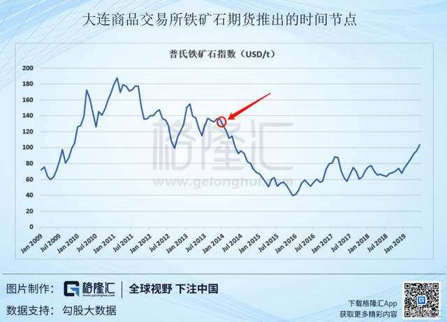 国际铁矿石期货走势分析_国际铁矿石期货实时行情走势