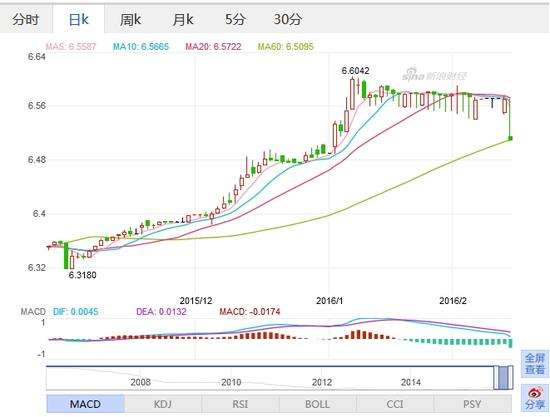 usdrmb汇率走势_usd rmb汇率走势