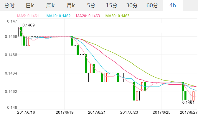 usdrmb汇率走势_usd rmb汇率走势