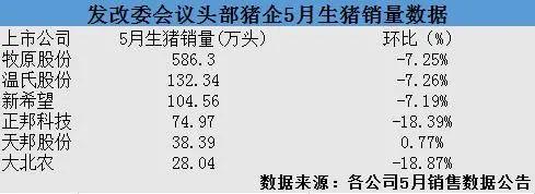 冯永辉谈近起猪价走势_冯永辉分析2021元旦猪价