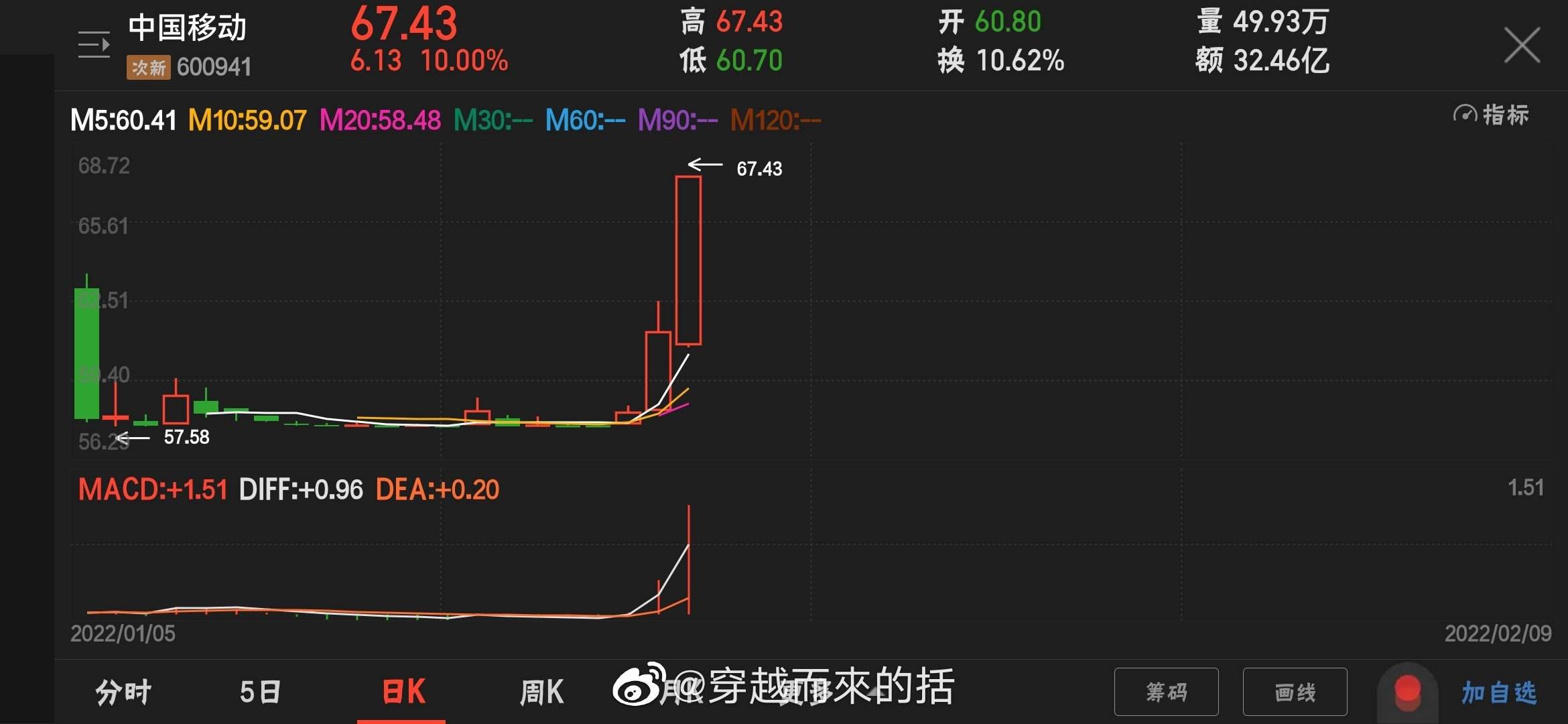 中国移动600941的走势_移动股票600050实时行情