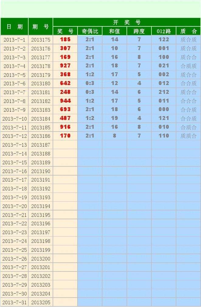 福彩30期和值走势图_福彩和值走势图近300期