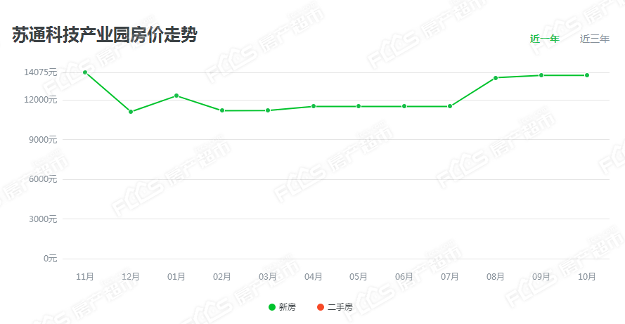 上饶市房价2020年走势怎么样_2020年上饶市房价多少钱一平米