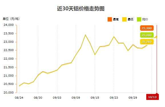 2022二丁酯最新价格走势图_丙烯酸丁酯价格2021年走势图