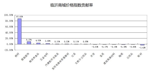 临沂2021年房子走势_2021临沂房子价格涨幅