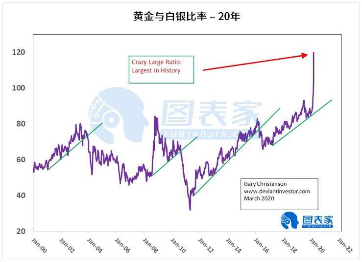 美元20年购买力走势图的简单介绍