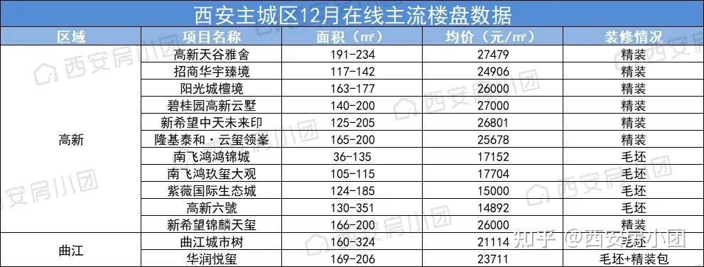 十年后的房价走势西安_西安10年内的房价走势