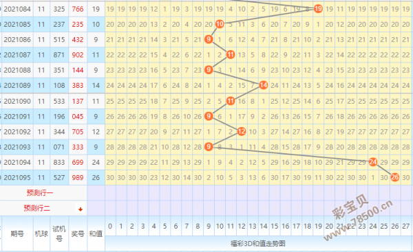 3d十个差尾遗漏走势图带连线图_3d十位遗漏值尾走势图3d之家带连线专业版专业版