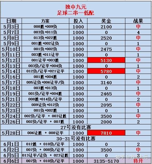 竞彩足球专家分析推荐_足球竞彩专家推荐与分析