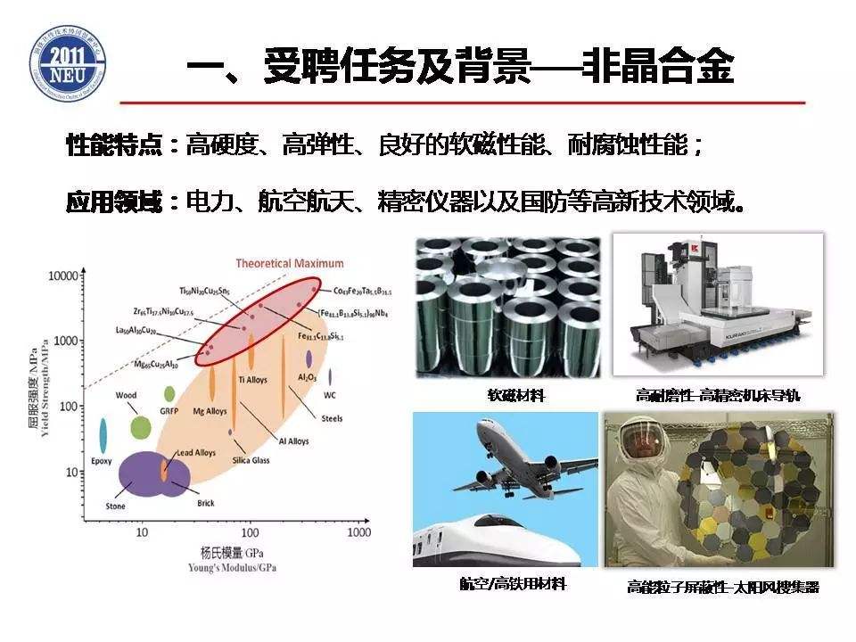 包含陕西非晶合金价格走势的词条