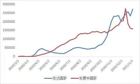 疫情后美国的经济走势_疫情下美国的经济发展状况