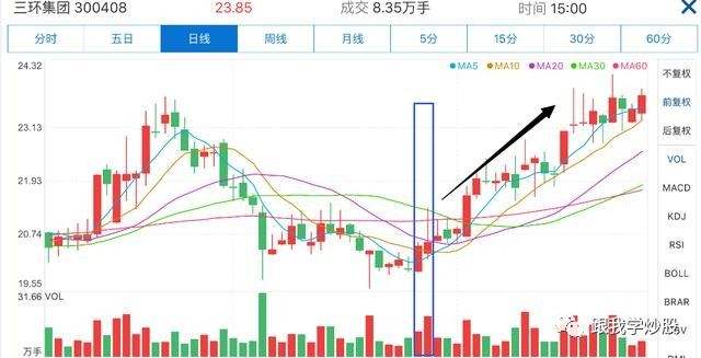 个股当天成交如何判断第二天走势_如何知道股票第2天开盘是涨还是跌