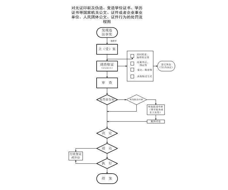 公司怎样查询毕业证真伪_一般企业会查询毕业证真伪吗