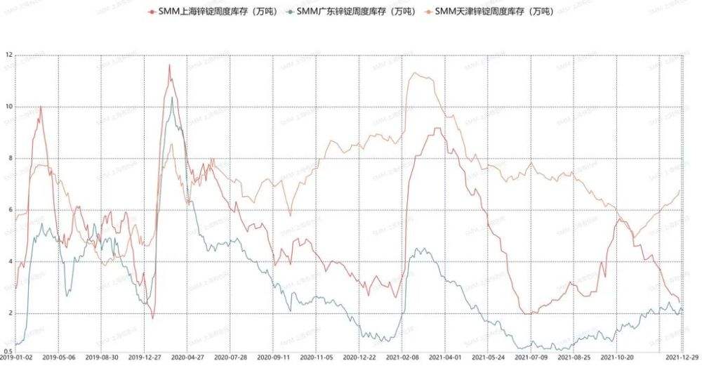 关于2022年不锈钢半年价格走势的信息