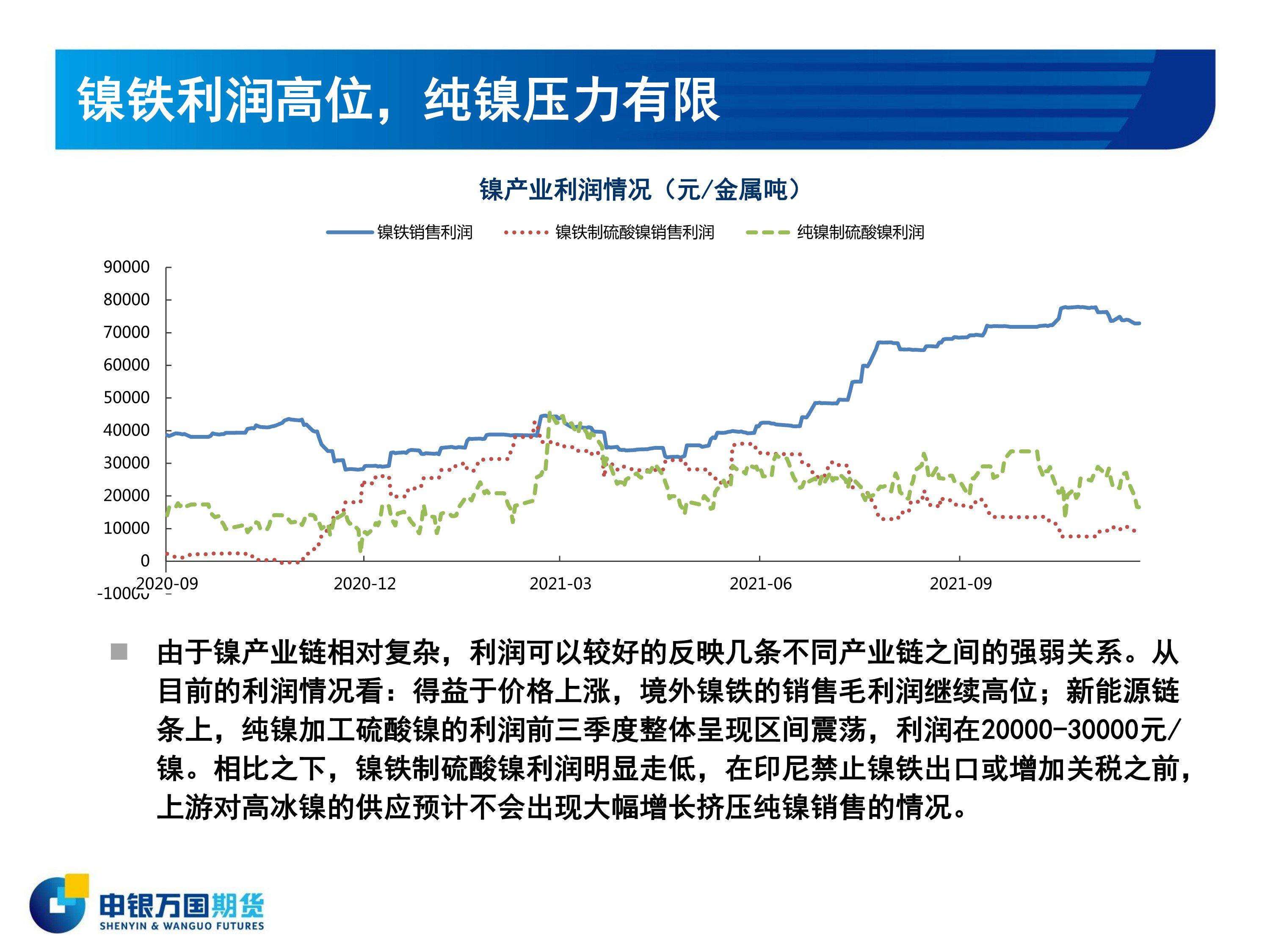 关于2022年不锈钢半年价格走势的信息