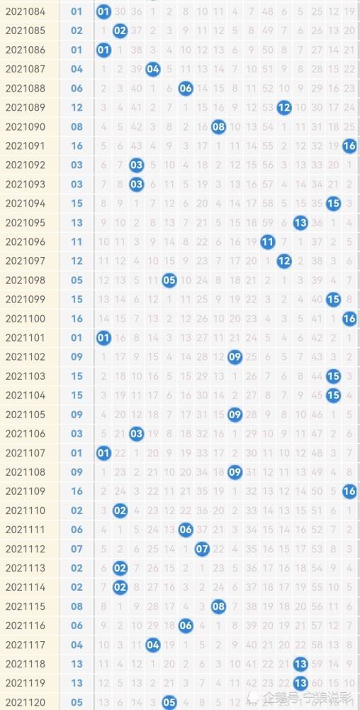 快8和值近1000期走势图_近100期快乐8走势图表查询