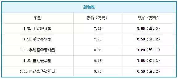 2015汽车价格走势_汽车之家2015年最新汽车报价