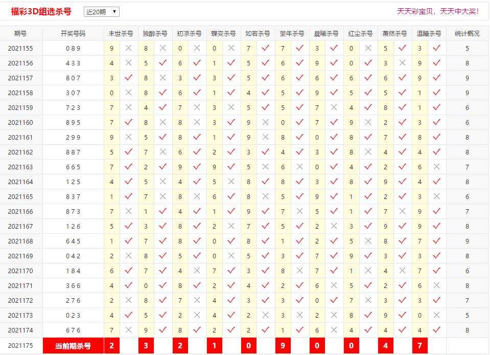 3d百个差振幅走势图_3d十个差振幅走势图表图