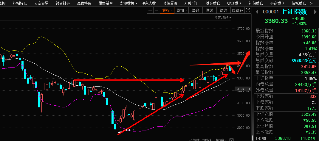 关于股票的价格走势是可以预测的吗的信息