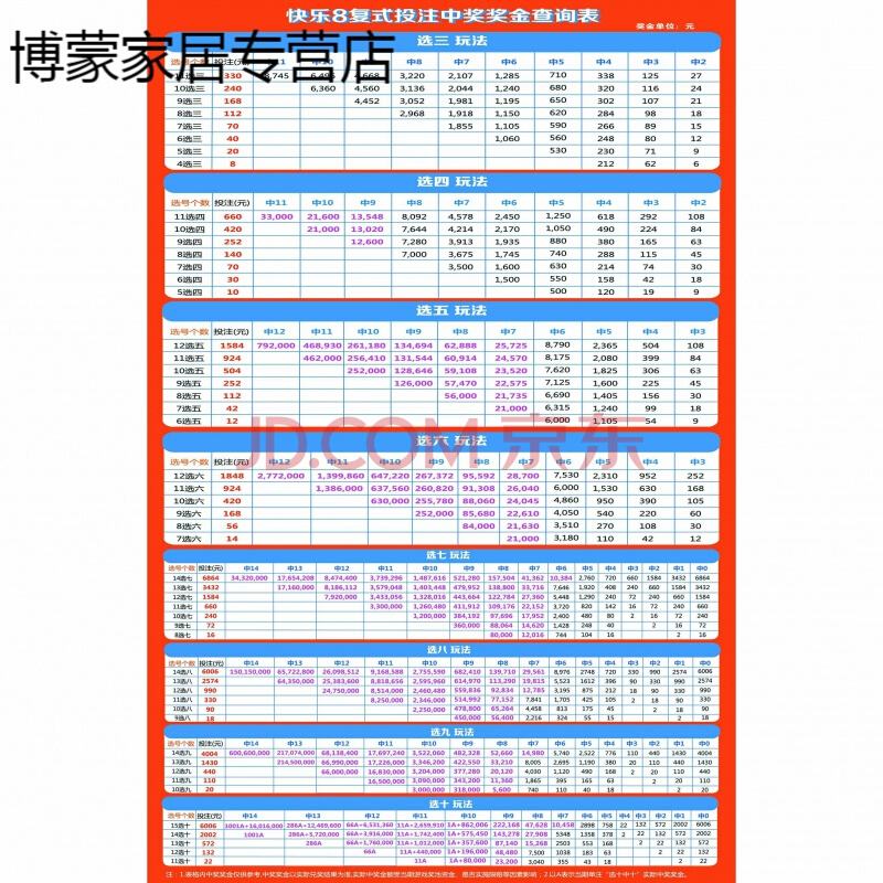 福彩快乐10开奖结果走势图_快乐10开奖结果走势图50期陕西