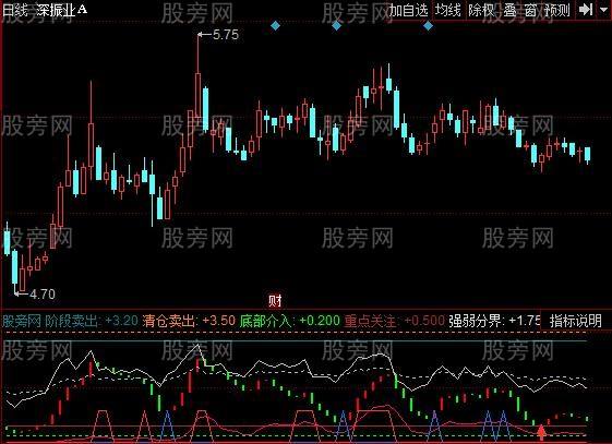 同花顺怎么删除每日走势_同花顺怎么查看昨天的走势