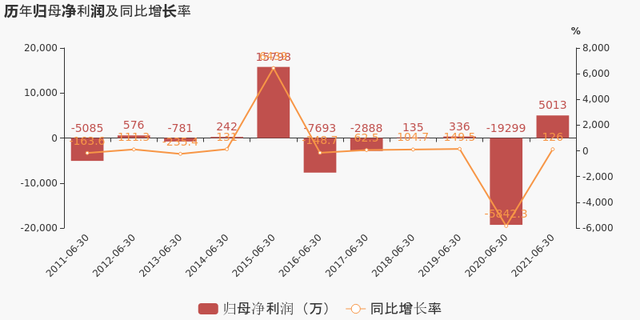 奥园美谷一个月的走势的简单介绍