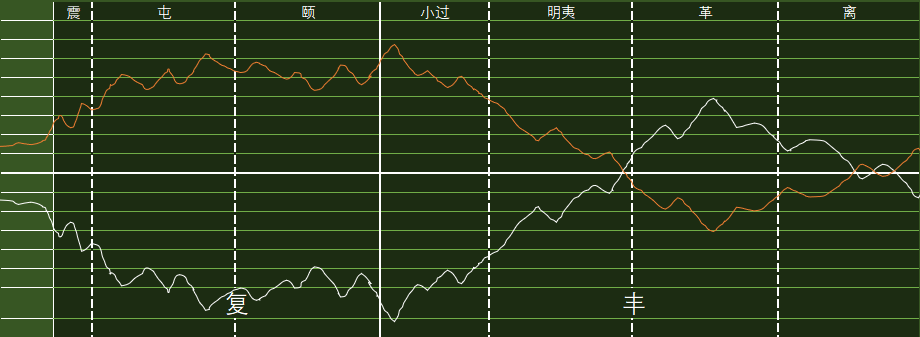 预测今日大盘走势分析_今日大盘分析行情走势图