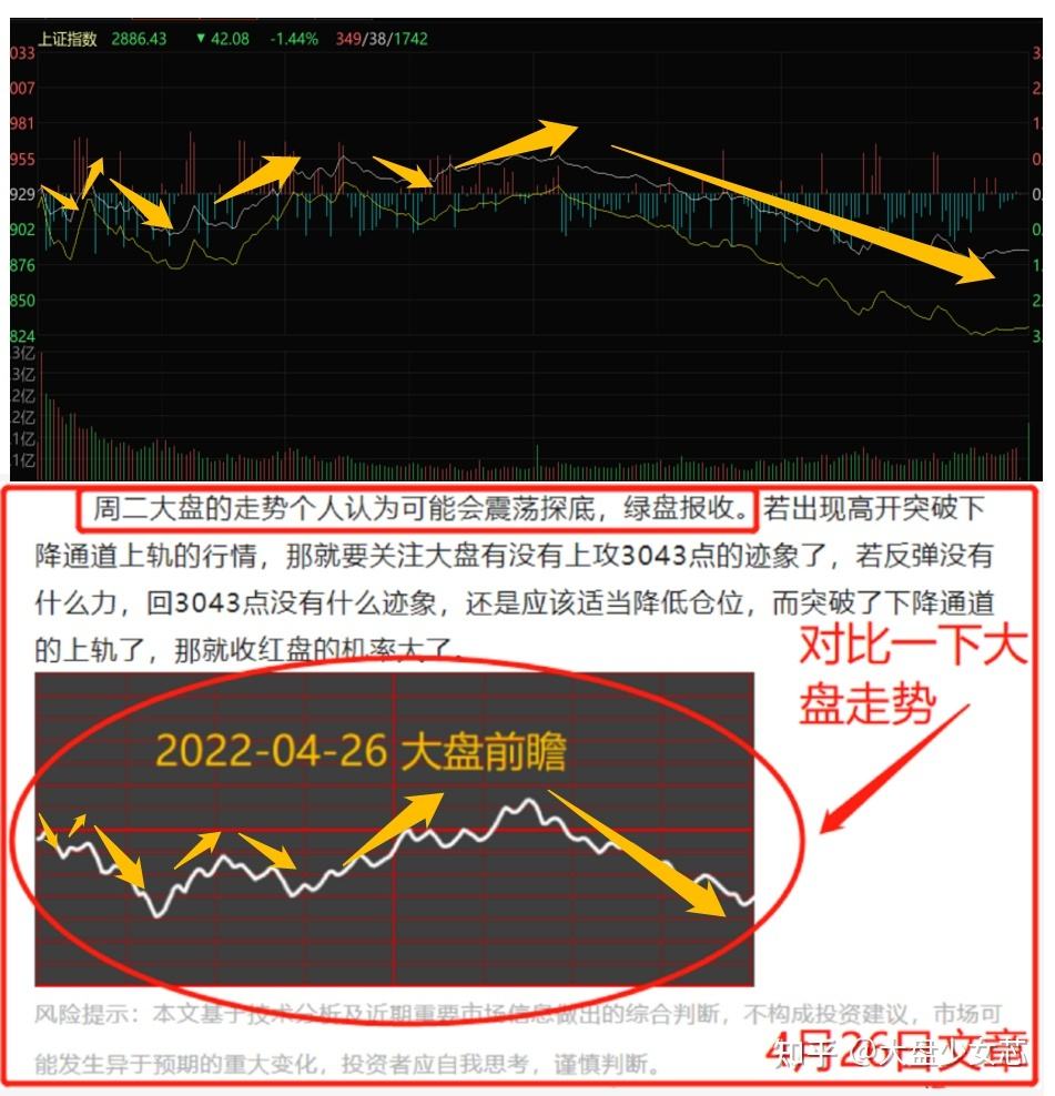 预测今日大盘走势分析_今日大盘分析行情走势图