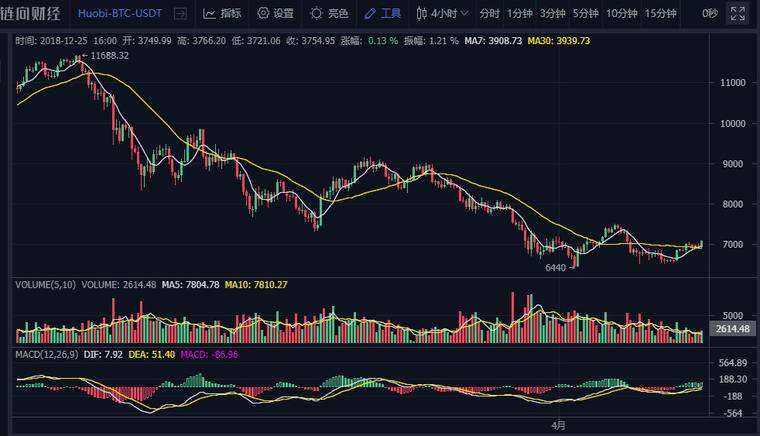 2018年韭菜价格走势的简单介绍