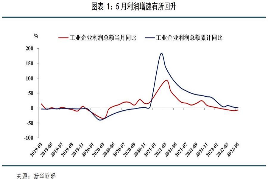 吉林快三形态走势图3_吉林快三开奖号码走势图