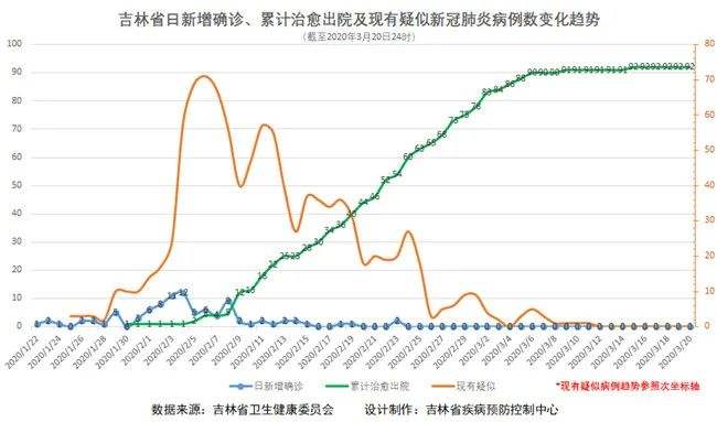 吉林快三形态走势图3_吉林快三开奖号码走势图