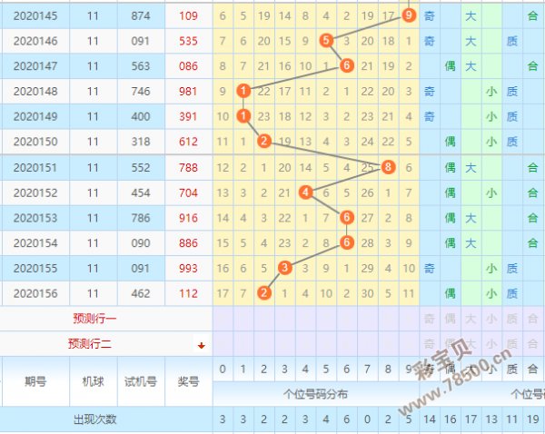 3d百位邻差遗漏走势图_福彩3D个位邻期差走势图