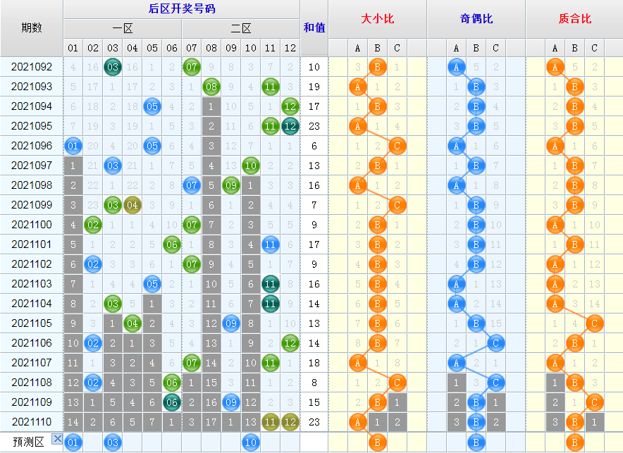 大乐透四位邻期合走势图乐彩网_大乐透第四位邻期和值尾数走势图