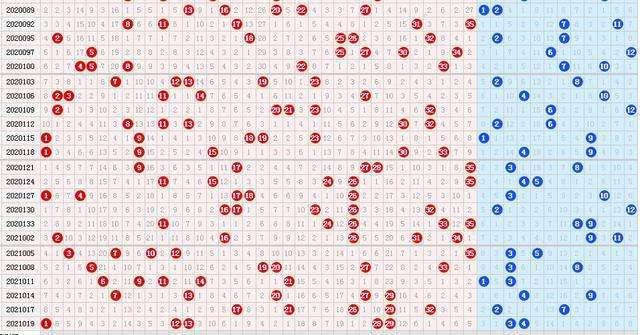 大乐透四位邻期合走势图乐彩网_大乐透第四位邻期和值尾数走势图