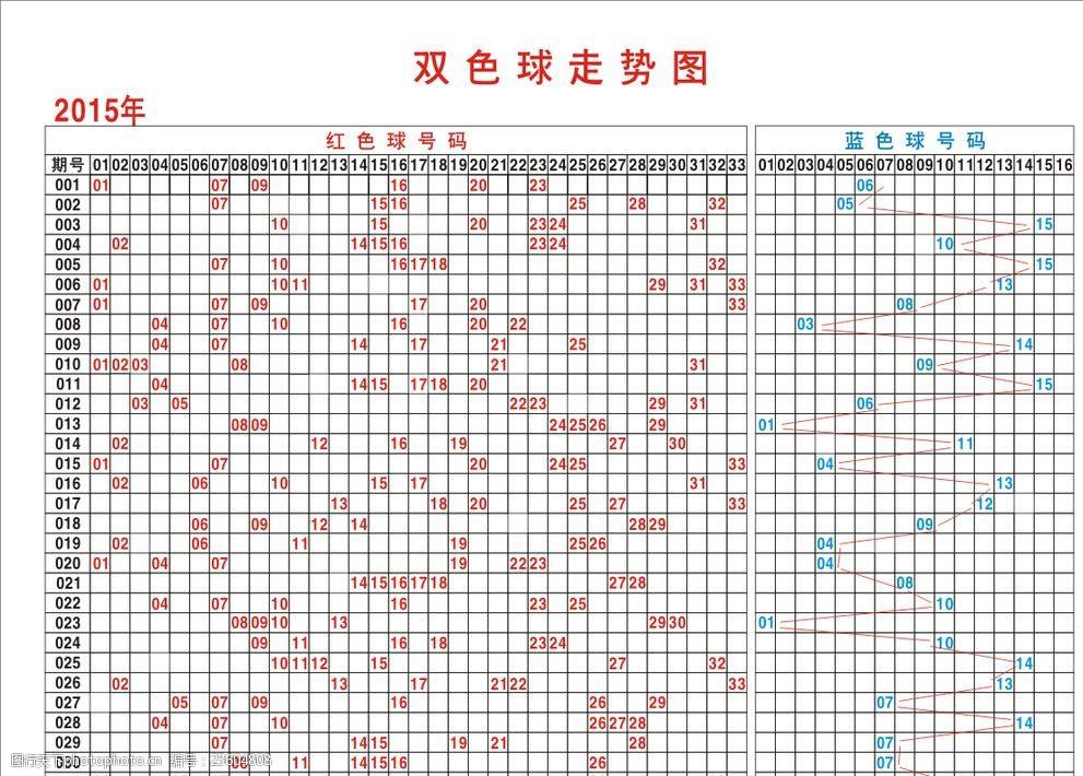 南方双色球基本走势图_南方双色球基本走势图2021