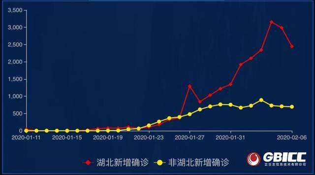 长春市新增确诊人数走势的简单介绍