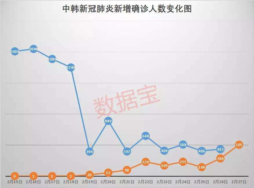 长春市新增确诊人数走势的简单介绍