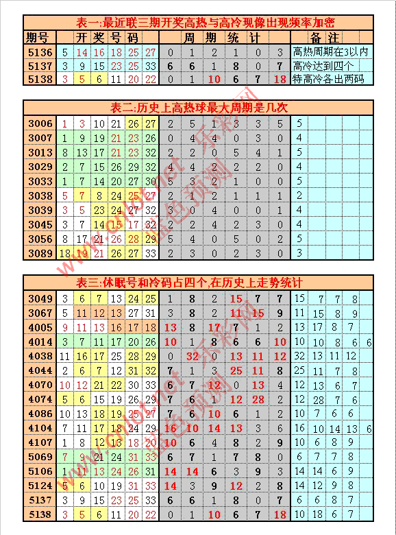 3d中数走势图17500_福彩3d走势图表 17500