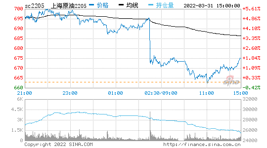 2022年5月份钢筋价格走势图_2021年5月钢材价格最新行情走势