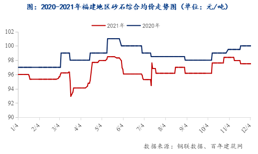 2022年5月份钢筋价格走势图_2021年5月钢材价格最新行情走势