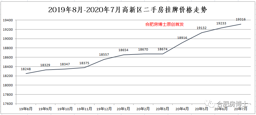 韶关三十年来房价走势的简单介绍