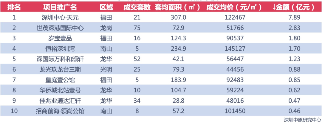 2021年深圳公寓房走势图_深圳房价走势2021年预测最新