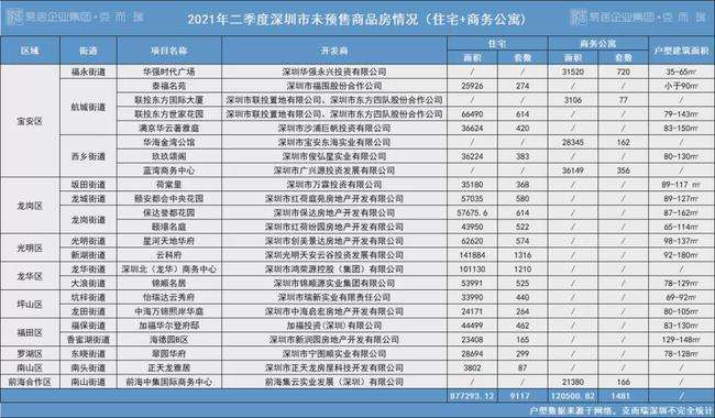 2021年深圳公寓房走势图_深圳房价走势2021年预测最新