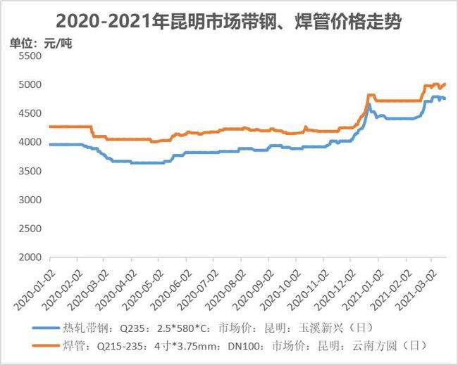 关于2021钨条价格行情走势图的信息