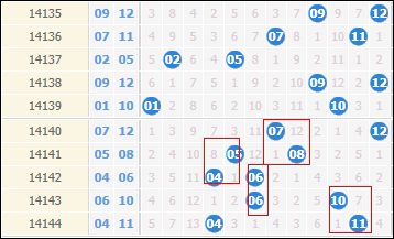 2021108大乐透前区走势图_2021108大乐透前区走势图分析