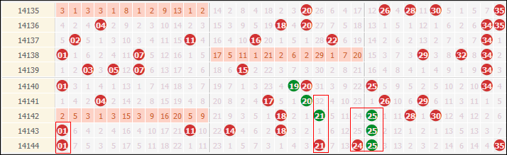 2021108大乐透前区走势图_2021108大乐透前区走势图分析