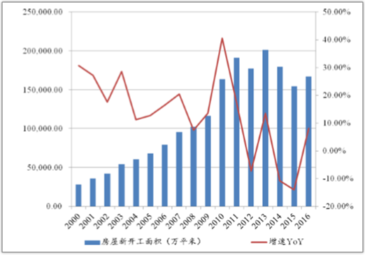 pvc板制作价格走势图_pvc价格最新行情走势图