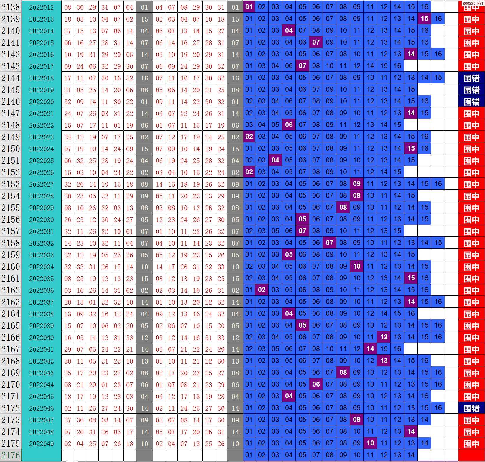 双色球近五十期的走势_双色球近五十期走势图综合版