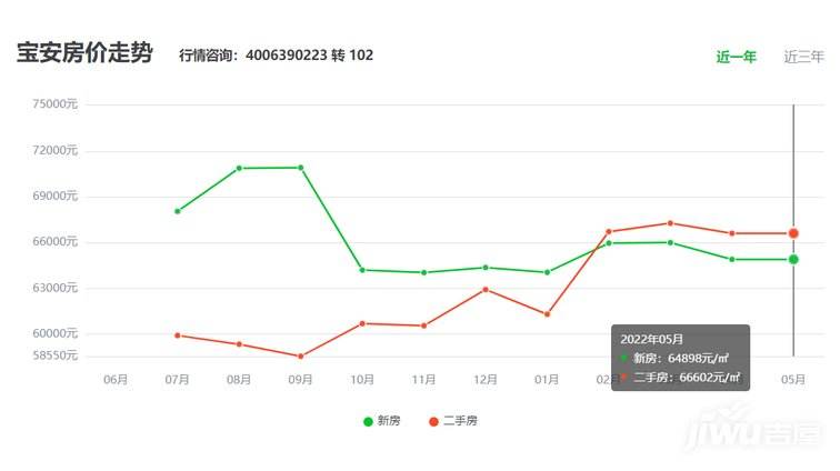 全国房价走势2022年预测_2022年房价走势2022房价暴涨还是暴跌