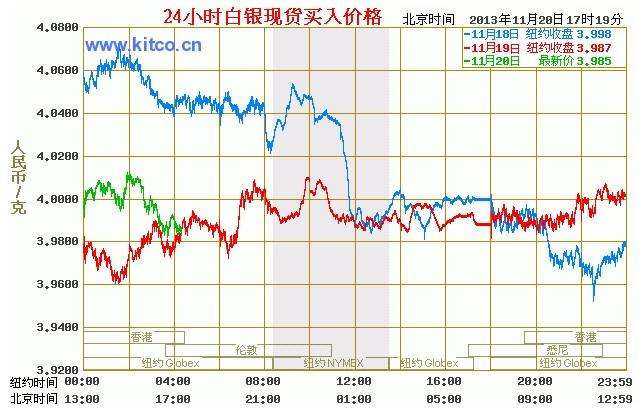 今日国际黄金白银价格走势_黄金国际白银价格走势最新消息